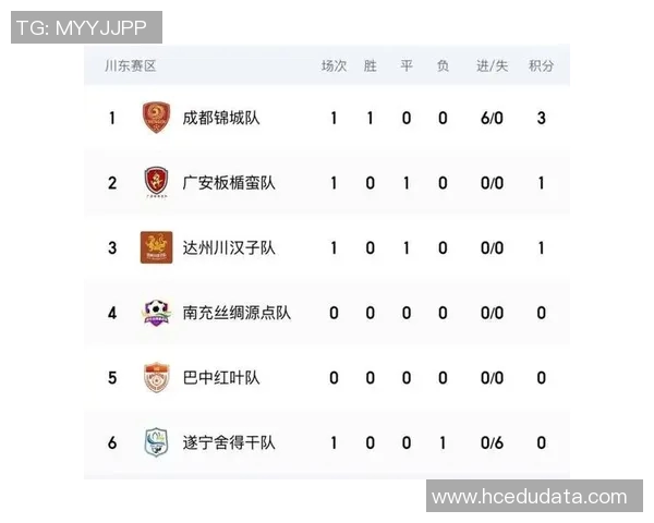 成都篮球队在总决赛积分榜上以76分稳居第一名引发热议