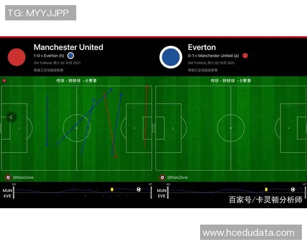 广州足球队与成都足球队赛后复盘速度对比分析及战术探讨